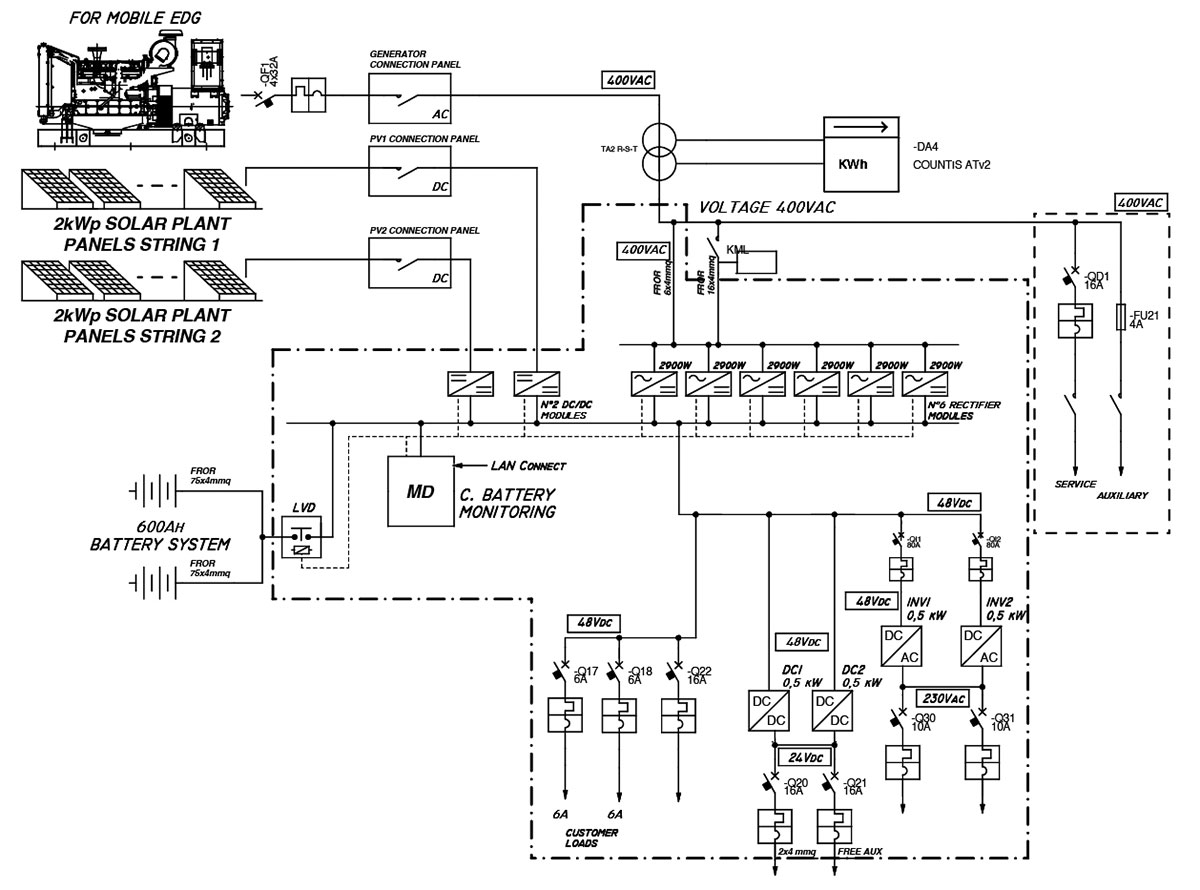 MPS Cycle Plus